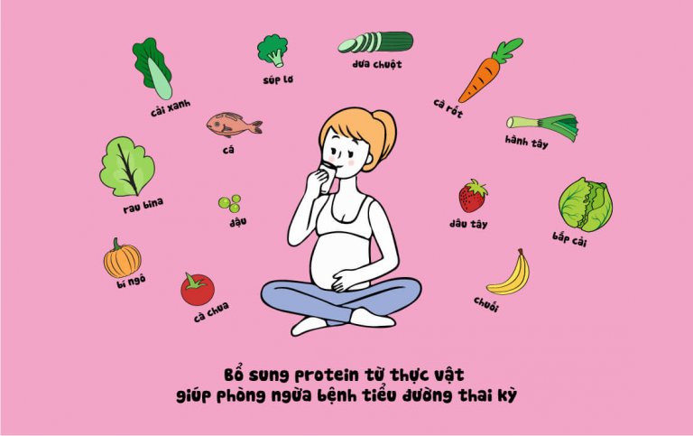 Bổ sung protein từ thực vật giúp phòng ngừa bệnh tiểu đường thai kỳ