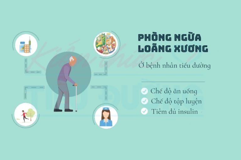 Phòng ngừa và điều trị loãng xương ở bệnh nhân tiểu đường