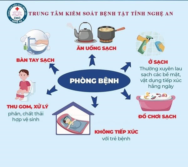 Những điều cần lưu ý về bệnh tay chân miệng