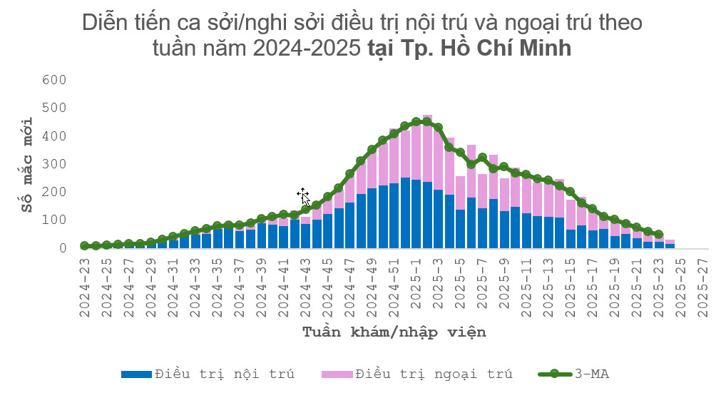 Thành phố Hồ Chí Minh tiến tới công bố hết dịch trên toàn địa bàn