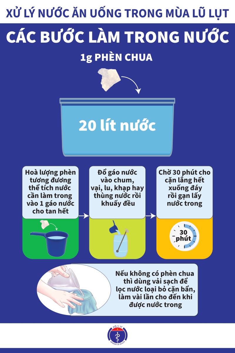 Hướng dẫn các bước xử lý nước ăn, uống và sinh hoạt mùa lũ lụt