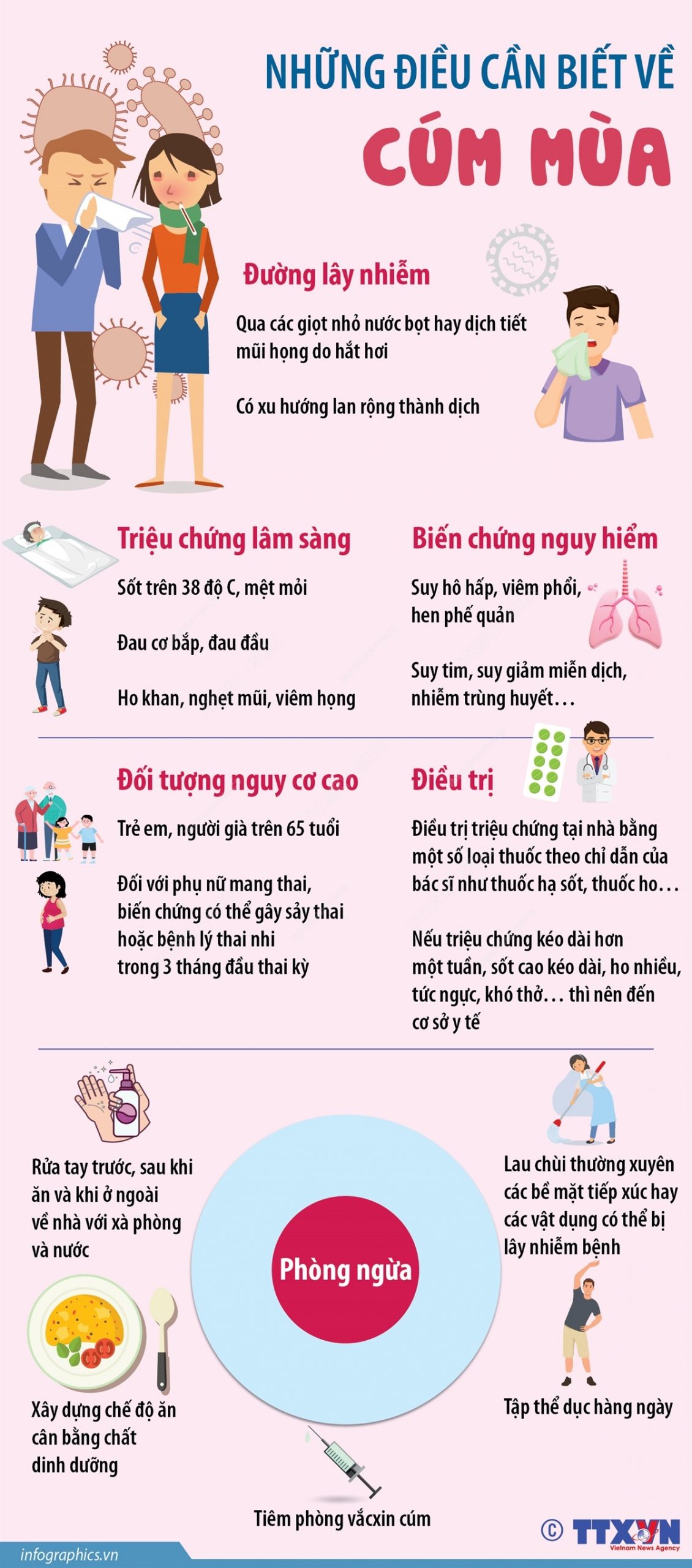 Những điều cần biết về bệnh Cúm mùa
