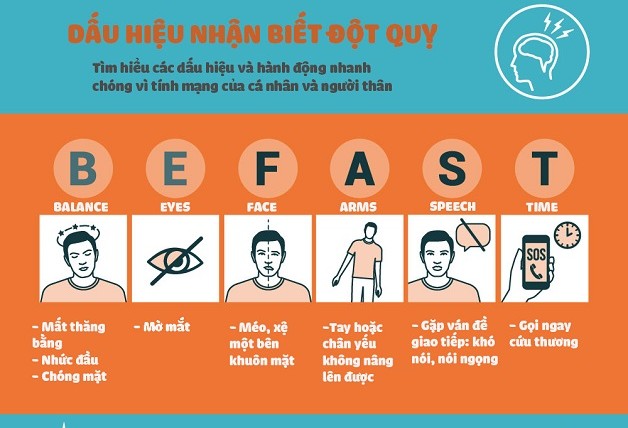 Cảnh báo: Nguy cơ đột quỵ tăng cao khi thời tiết lạnh