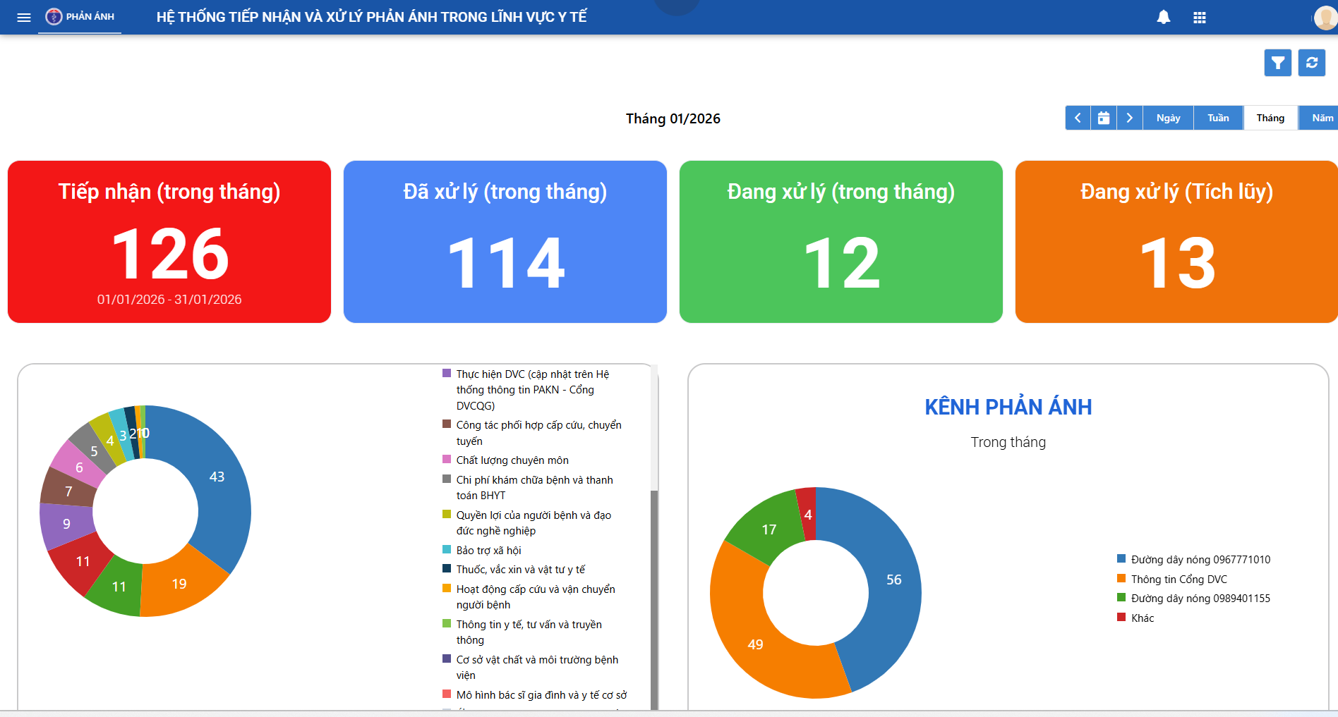 Sở Y tế TP. HCM: Hệ thống tiếp nhận và xử lý phản ánh của người dân bước đầu vận hành ổn định, đúng quy trình cải tiến