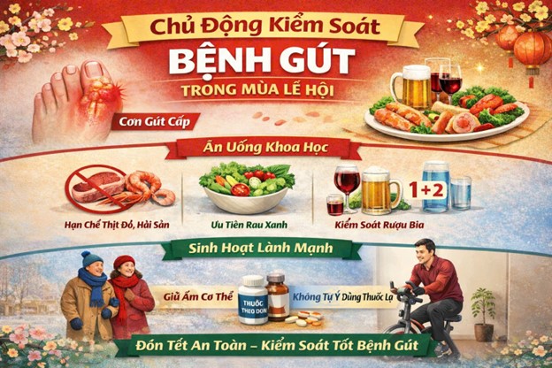 Mùa lễ hội: Chủ động kiểm soát bệnh gút
