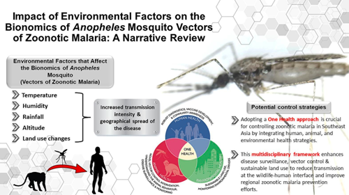 Phát triển hệ thống giám sát đa loài và ứng dụng công nghệ số trong kiểm soát sốt rét Plasmodium knowlesi lây truyền từ khỉ sang người- Phần 3-Hết