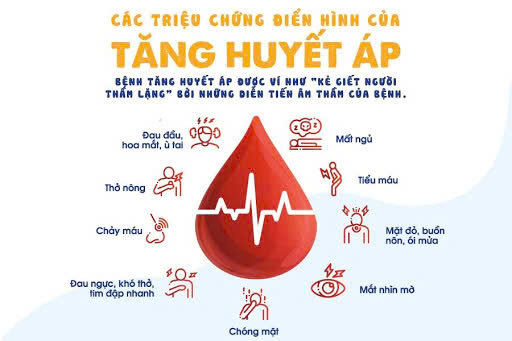 Tăng huyết áp và mạch vành