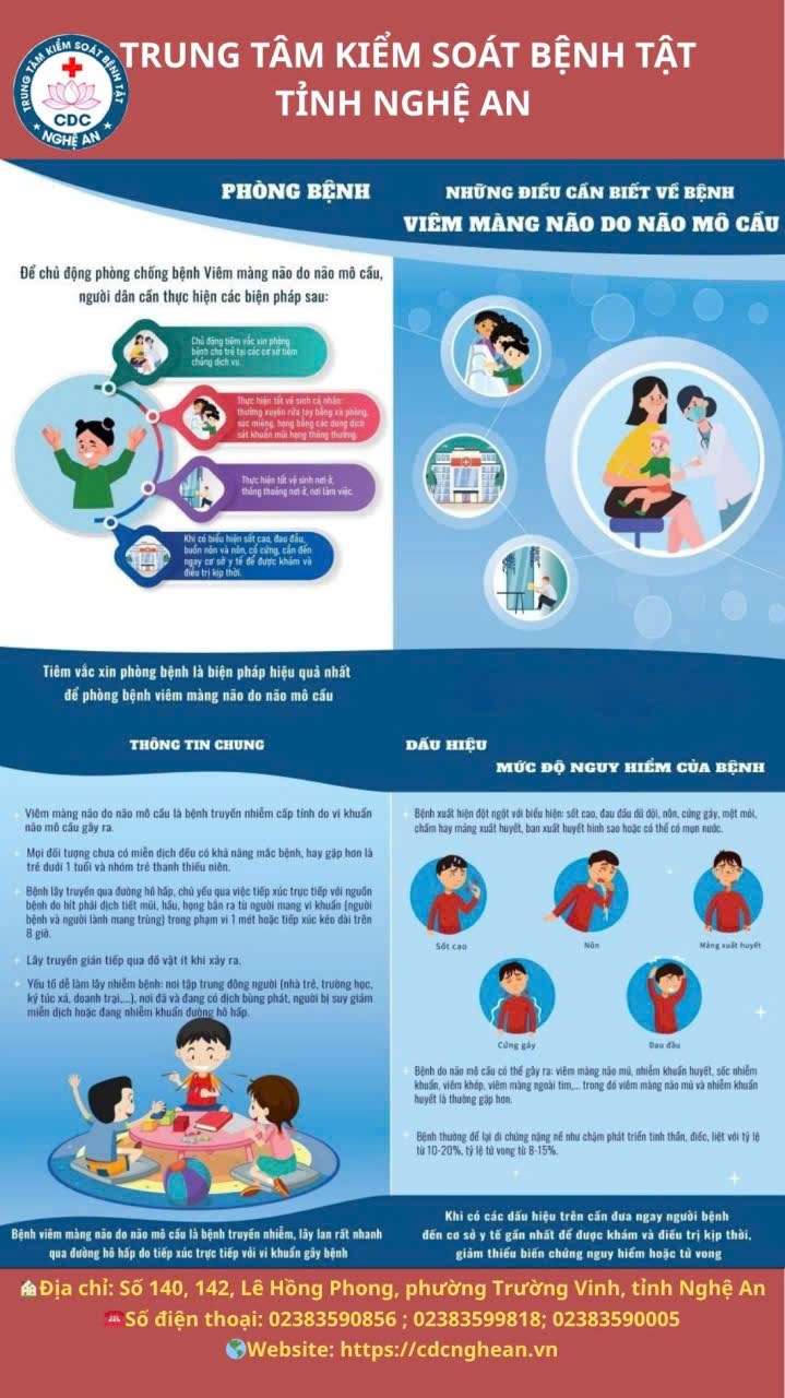 Chủ động phòng bệnh não mô cầu theo khuyến cáo của Bộ Y tế